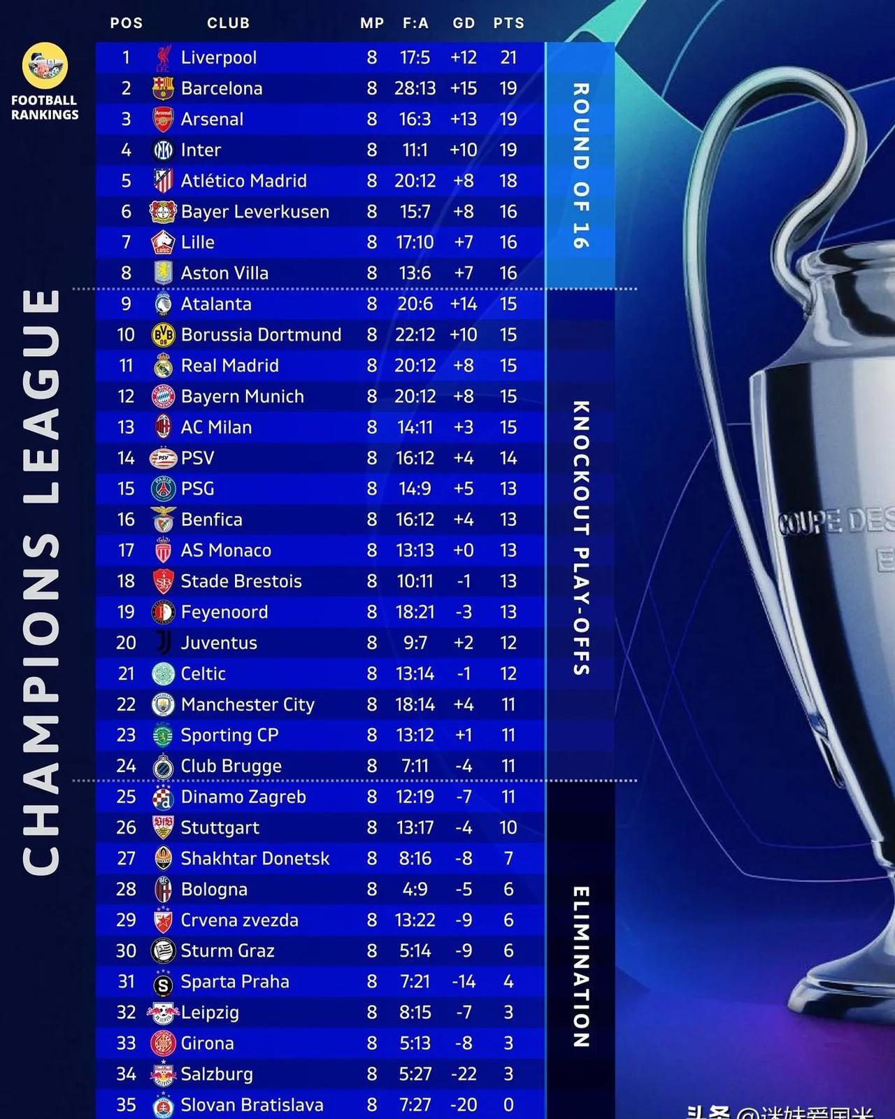 “意甲逆转精彩不断，积分变动频繁上涨”