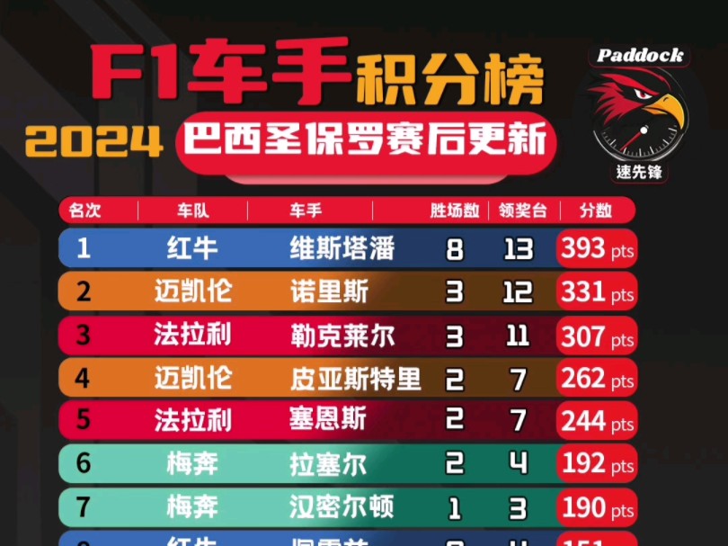 车迷投票：你心中的年度最佳车手的简单介绍