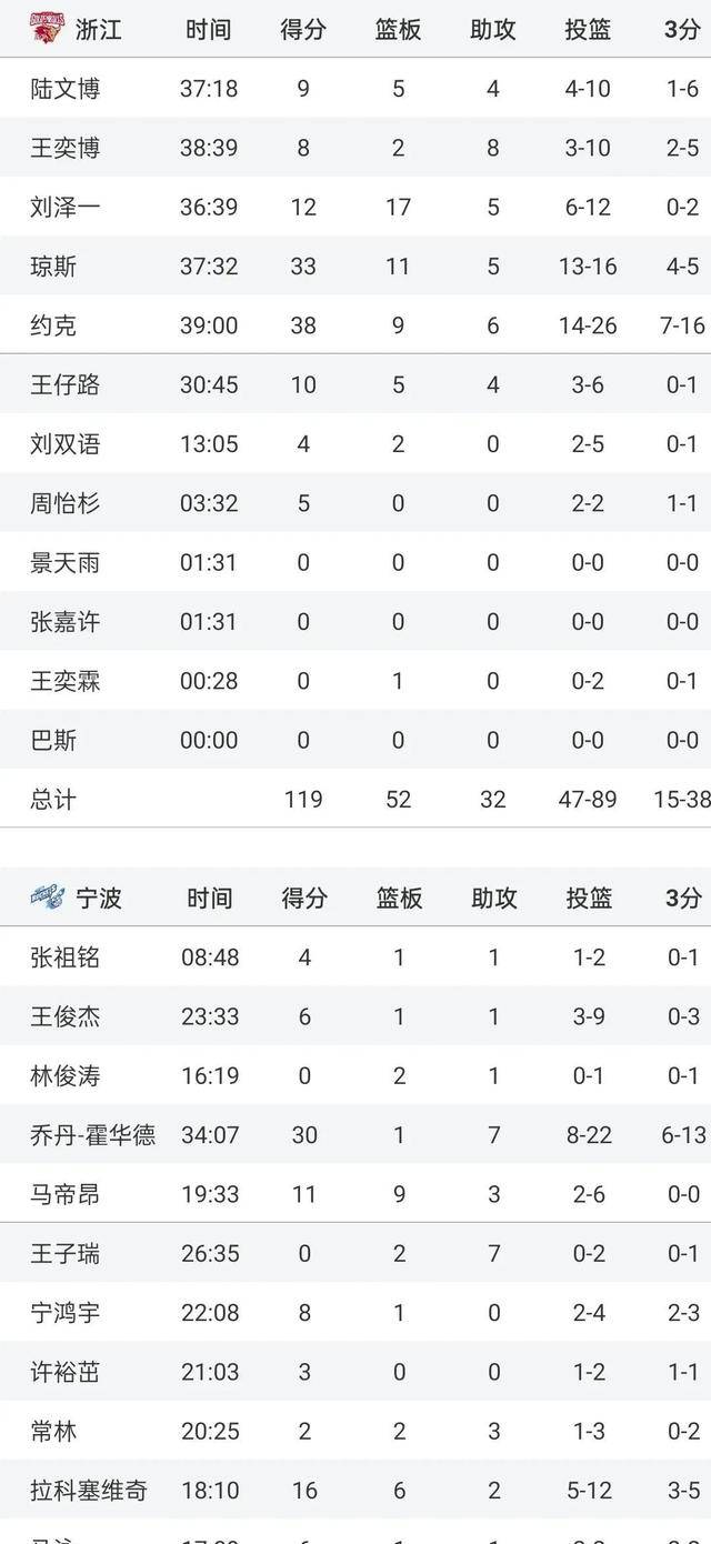 “赛季“白热化”!多场激烈对决争夺最佳战绩” “赛季“白热化”!多场激烈对决争夺最佳战绩”